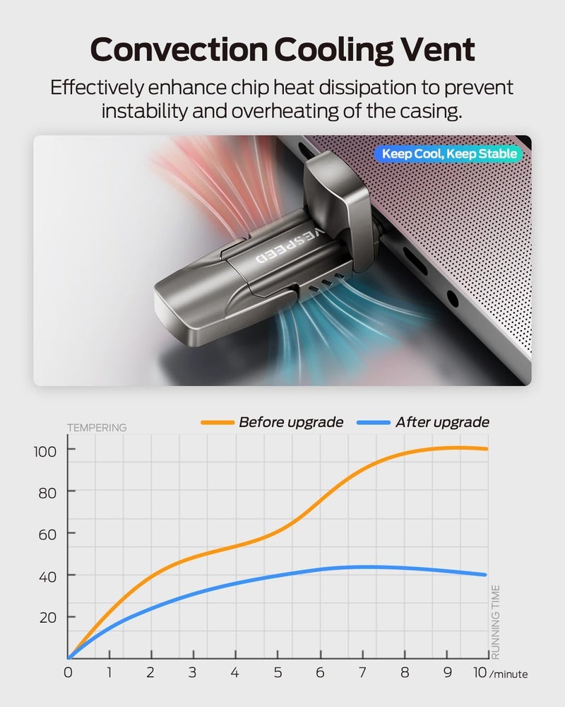 MOVESPEED 512GB Thumb Drive, 1000MB/s Read Write Speed, USB 3.2 Gen2+Type C Dual Interface SSD Drive with Leather Case Memory Stick for iPhone 15, 16, 17 Series/MacBook/Android/Audio etc(1 Pack) - Image 5